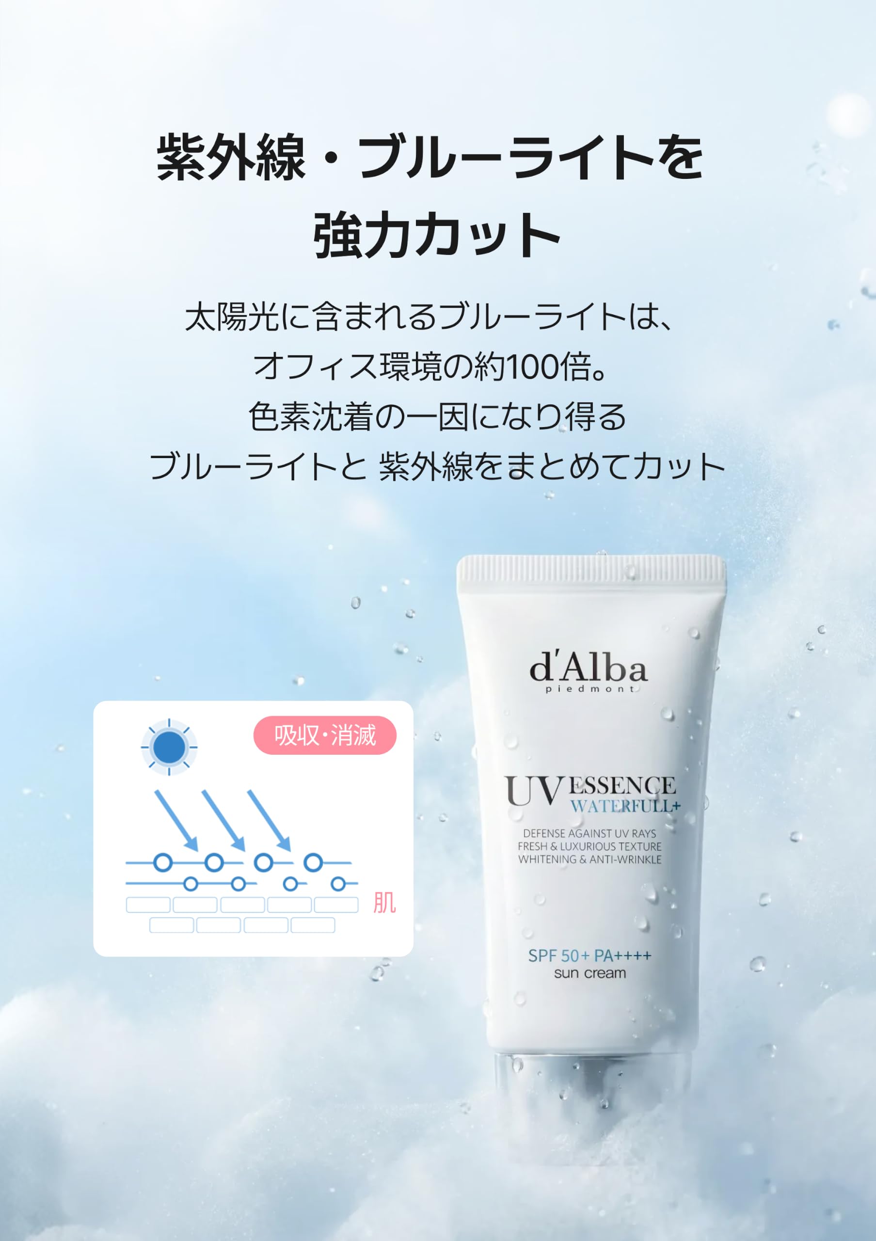 Amazon.co.jp: [d'Alba公式] ウォータフル UVエッセンス サンクリーム